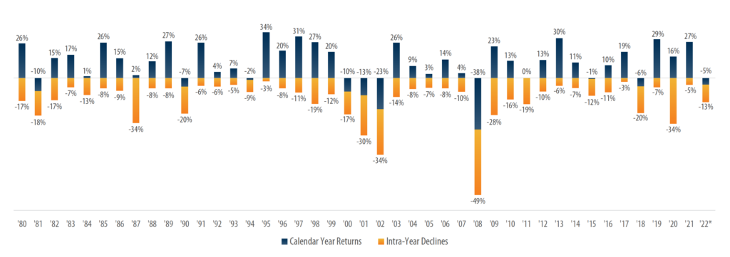 Market Volatility